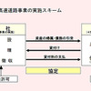 【総括】道路公団改革…9342km建設へ