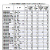 【総括】道路公団改革…9342km建設へ