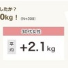 今年の正月明けに何キロ太りましたか？