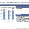 日系企業の業績を左右するASEAN自動車市場、2015年の展望は