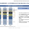 日系企業の業績を左右するASEAN自動車市場、2015年の展望は