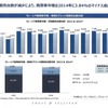 日系企業の業績を左右するASEAN自動車市場、2015年の展望は