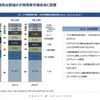 日系企業の業績を左右するASEAN自動車市場、2015年の展望は