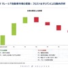 日系企業の業績を左右するASEAN自動車市場、2015年の展望は