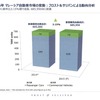 日系企業の業績を左右するASEAN自動車市場、2015年の展望は