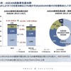 日系企業の業績を左右するASEAN自動車市場、2015年の展望は