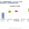 日系企業の業績を左右するASEAN自動車市場、2015年の展望は