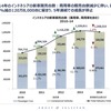 日系企業の業績を左右するASEAN自動車市場、2015年の展望は