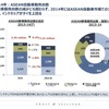 日系企業の業績を左右するASEAN自動車市場、2015年の展望は