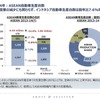 日系企業の業績を左右するASEAN自動車市場、2015年の展望は