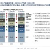 日系企業の業績を左右するASEAN自動車市場、2015年の展望は