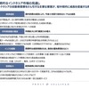 日系企業の業績を左右するASEAN自動車市場、2015年の展望は