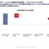 日系企業の業績を左右するASEAN自動車市場、2015年の展望は