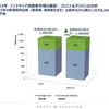 日系企業の業績を左右するASEAN自動車市場、2015年の展望は