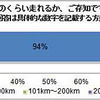 電気自動車が1回の充電でどのくらい走れるかを知っているか？