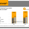 コンチネンタルの売り上げとEBITデータ