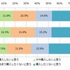 Apple Watchの購入意向（全2169人）