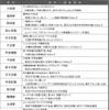 大阪環状線の全19駅に導入される発車メロディの曲目と選定理由。大阪・京橋・森ノ宮・西九条の4駅は昨年5月までに導入されている。