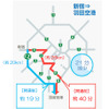 新宿から羽田空港までの混雑時の所要時間が21分短縮