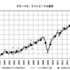 グローバル・ライトビークル販売