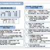 2015年度船員災害防止実施計画