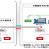 熱の面的利用エネルギーフロー図