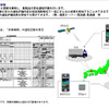 【神尾寿のアンプラグド特別編】ドコモ「ケータイ商用車テレマティクス」を試した