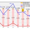 船舶事故の推移