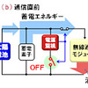 電源制御の動作の仕組み