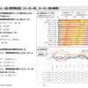 e燃費アンケート2014-2015