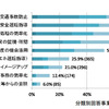 ドライブレコーダの導入目的・理由