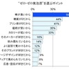 “ゼロ・ゼロ発泡酒”を選ぶポイント