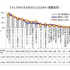 「健康意識とストレスに関する調査」