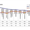 「健康意識とストレスに関する調査」