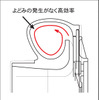 【スバル レガシィ 改良新型】サーキット試乗…カタログに現れない