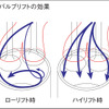 【スバル レガシィ 改良新型】サーキット試乗…カタログに現れない