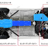 【ホンダ S660 発表】ボディ剛性を徹底的に向上…床下やサスまわりを直線のバーで補強