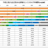 今後主流になると思われる原動（エンジン）タイプの種類