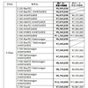 価格表