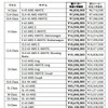 価格表