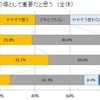 クルマは男女のコミュニケーションの場として重要だと思う
