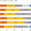 クルマを運転する姿でその人の性格を知ることができる
