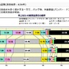 車上ねらい・部品盗難実態調査