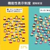 「機能性表示制度」の認知状況