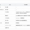 新会社の人事（取締役）