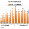 円安関連倒産月次推移