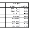 JTBが「ゴールデンウィーク（4月25日～5月5日出発日基準）に、1泊以上の旅行に出かける人」の旅行動向の見通しを発表