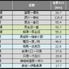 3月末時点の運休区間。雪の影響による運休区間（留萌本線留萌～増毛間、只見線只見～大白川間）が依然として残っている。