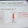 アクセンチュアは4月8日 この1年で企業が押さえるべき5つの最新ITトレンドを定義した調査レポート「Technology Vision 2015」に関する記者説明会を開催