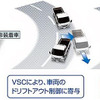 VSC（横滑り防止機構）